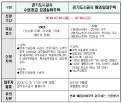 수원시, 경기도시공사 공공실버주택·매입임대주택 예비입주자 모집