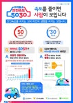 경인투데이뉴스 인천 부평구 2020년 ‘안전속도 5030’사업 추진