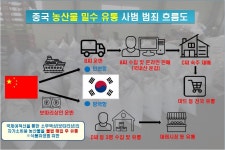 중부해양경찰청,설 명절 앞두고 바다 건너온 농산물 밀수한 일당 검거