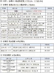 경인투데이뉴스 대전시,장애인평생교육 다양화로 더 넓어진 교육기회 보장