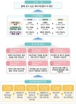 경인투데이뉴스 대전시, 제6차 지역에너지계획(’20~’25) 수립 발표