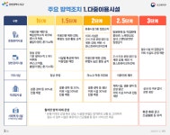 경인투데이뉴스 서구, 사회적 거리두기 1단계 시행...방역수칙 일부 조정