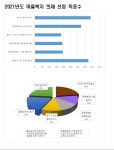 경인투데이뉴스 시흥시,장곡동 마을복지 사업, 내 손으로 직접 뽑아요