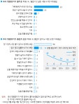 경인투데이뉴스 : 지역뉴스 > 제주 > 167 페이지
