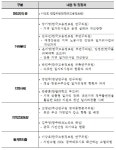 가평군 가평읍 상색리 연갈경로당, 1주년 맞이 기념행사:경인투데이뉴스 ≪경인투데이뉴스≫ 가평군 가평읍 상색리 연갈경로당, 1주년 맞이... 