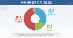 화성시동탄치동천종합사회복지관과 동탄농업협동조합이 함께하는 ‘제 7회 어르신 팔순 축하 잔치’진행:경인투데이뉴스 ≪경인투데이뉴스... 