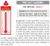 블라인드 | 루가의료재단나은병원 뉴스