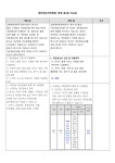 공지사항 | 교촌치킨