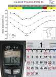 [생물노트] 영하 35도쯤이야…추위 먹고 ‘꼬물꼬물’ [라펜트 조경뉴스]