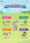 산림청, 무궁화 진흥계획(18∼22) 발표 [라펜트 조경뉴스]