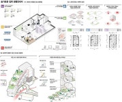 [당선작] NEW NORMAL LIFE‘HOUSE’ NEW BALANCING [라펜트 조경뉴스]