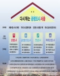 서울시, 하천 생태숲 18만㎡ 확충·‘지천 르네상스’ 등 도시.. [라펜트 조경뉴스]