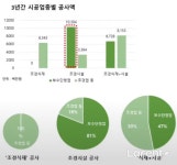전통조경 수리, 조경기술자가 못 한다? [라펜트 조경뉴스]