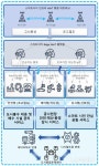 성남시, AIoT로 탄천 홍수 대응 및 안심공원 만든다 [라펜트 조경뉴스]