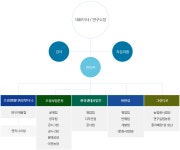 (주)한설그린 홈페이지에 오신것을 환영합니다!