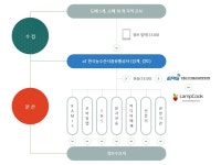 농수산물 농산물 수산물 실시간 경매가 도매가 소매가 시세 - 램프쿡
