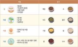 약선음식 레시피 약선요리 조리법 - 램프쿡