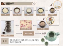 왜 증류주인가? 증류주의 종류 증류식소주 제조 실무 - 램프쿡