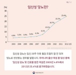 임신성 당뇨 이렇게 대처하세요 임산부 건강관리 - 램프쿡