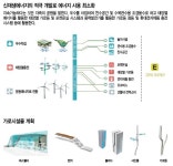 [조경디자인] 청미래 < 조경디자인 < 조경·경관 < 기사본문 - Landscape Times [조경디자인] 청미래