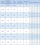 Steel Rag Bolt Assembly, High Tensile Strength - Anyang Longteng Heat Treatment Material Co.,Ltd