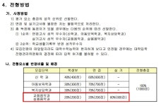 커뮤니티 > <입시요강> 2017학년도 칼빈대학교 교회음악과 피아노전공 수시모집