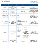 커뮤니티 > <입시요강> 2017학년도 한세대학교 피아노전공 수시모집