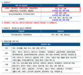 커뮤니티 > <입시요강> 2017학년도 한세대학교 피아노전공 수시모집