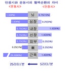 혈액순환을 좋게 하는 효과