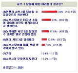 서브-3(Sub-Three)란 무엇인가?