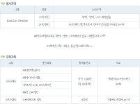 MBC아카데미뷰티스쿨 - [시흥]패션스타일리스트 개강