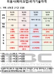 MBC아카데미뷰티스쿨 - 메이크업국가자격증 커리큐럼 내용 필기 실기시험 과정보기