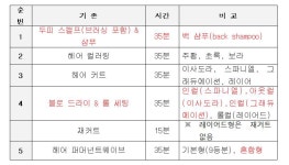 정유정헤어캠퍼스 | MBC아카데미뷰티스쿨 - [제주캠퍼스] 실기준비중인 헤어반수강생들 엿보기