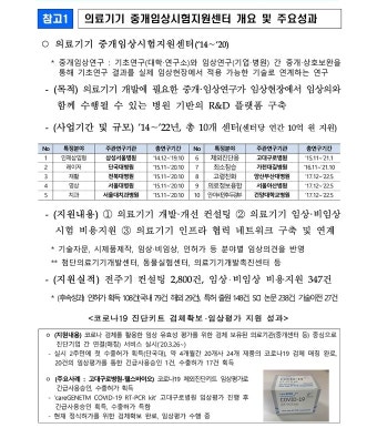 5개 병원에서 혁신의료기기 실증‧보급 집중지원! [이엠디] 5개 병원에서 혁신의료기기 실증‧보급 집중지원!