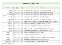 블라인드 | 동국제약 뉴스