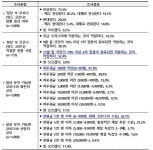 메디포뉴스 대국민 인식조사, 10명 중 7명 “위드 코로나 전환해야”
