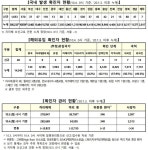 메디포뉴스 (10/4)코로나19 신규 확진자 1673명-접종완료자 2701만 6188명