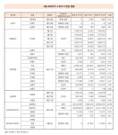 블라인드 | 효림산업 뉴스