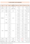 메디포뉴스 제약사 오너일가, 6월 주식 매수∙매도 활발