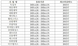 유관기관정보<동향과 정보-KHIDI 대표사이트 GC녹십자ㆍ종근당 등 45개사 