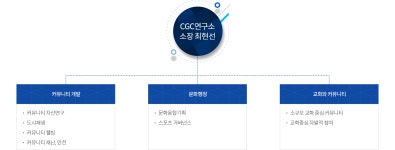 문화와커뮤니티연구소
