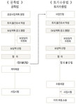수용보상제도 정책정보 상세보기