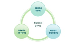 화물자동차운수사업 정책정보 상세보기