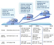 연안관리정보 시스템구축 정책정보 상세보기