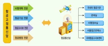 국토교통부 인천항공교통관제소 인천항공교통관제소