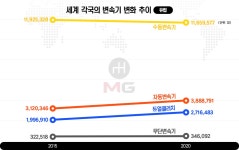 자동변속기가 대세? 수동은 죽지 않는다 | 보배드림 국산차게시판