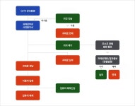 무안군 > 생활복지 > 교통정보 > 불법주정차 단속 > 주정차위반 > 단속처리절차 무안군청