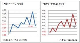 신길지오마트(주) | 내외신문 : 전국뉴스 > 서울 > 115 페이지