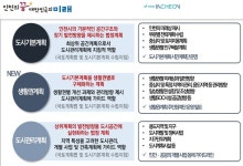 시민참여 기반의 시민 체감형 생활권계획 제안:내외신문 ≪내외신문≫ 시민참여 기반의 시민 체감형 생활권계획 제안