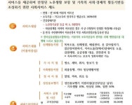 한마음돌봄협동조합 사업 안내 1 - 나주시청 한마음돌봄협동조합 사업 안내 1